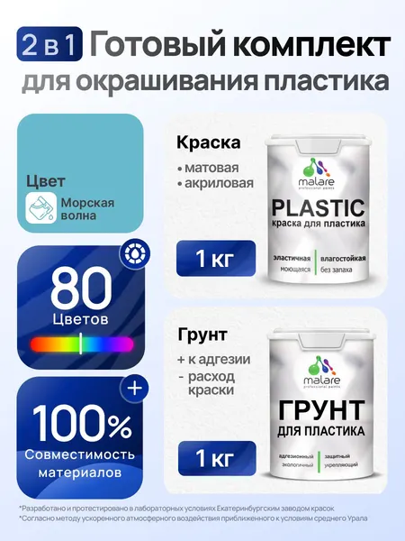 Комплект Malare для окрашивания пластика (1кг грунт + 1 кг краска), акриловый, без запаха, быстросохнущий, матовый, цвет морская волна