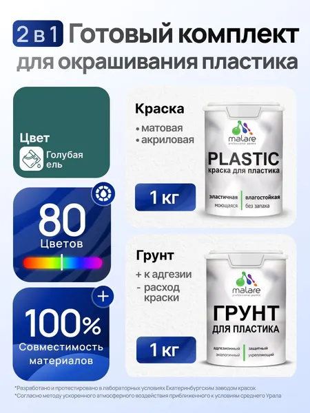 Комплект Malare для окрашивания пластика (1кг грунт + 1 кг краска) акриловый без запаха быстросохнущий матовый, цвет голубая ель