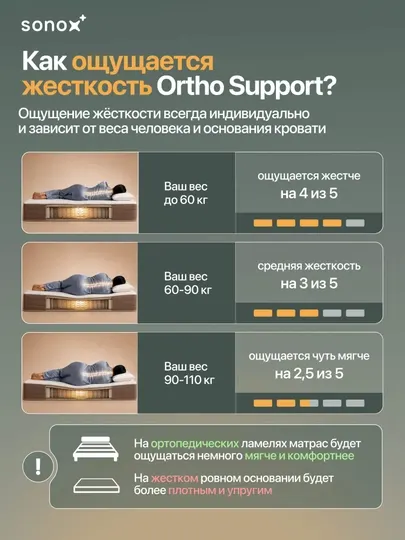 Матрас ортопедический SONOX Ortho Support 22 см, независимые пружины, средней жёсткости