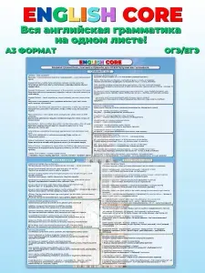 Английский язык справочник А3, грамматика и лексика для ОГЭ ЕГЭ, постер для учебы, глянцевый