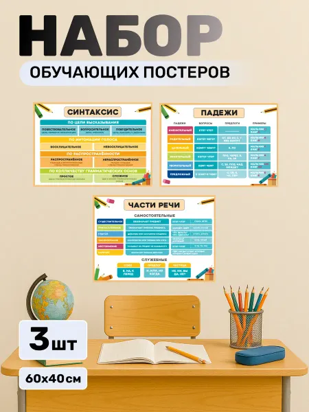 Наклейки за Копейки Обучающий плакат на стену русский язык 3 4 класс