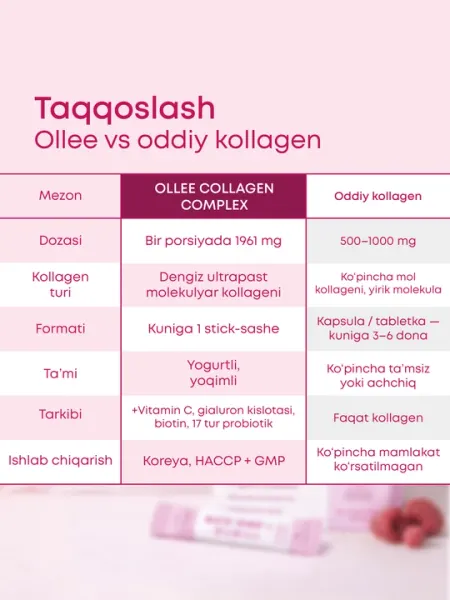 Коллагеновый комплекс для кожи волос и суставов OLLEE Advanced Collagen 30 стиков
