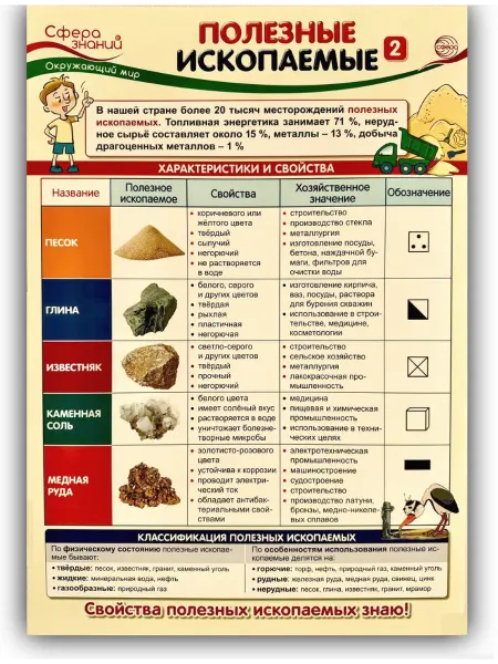 Издательство Сфера Плакат А3 Полезные ископаемые 2