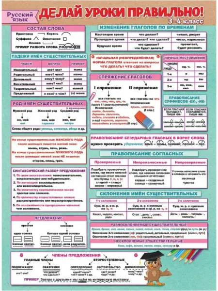 ТМ праздник Плакат русский язык 3-4 класс подсказка в школу А2