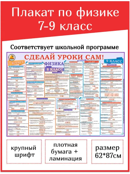 Plakatschool Плакат по физике 7-9 класс