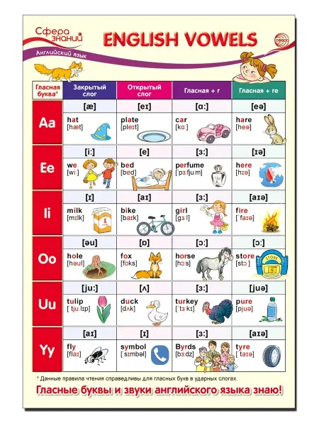 Издательство Сфера Плакат по английскому языку А3 English Vowels