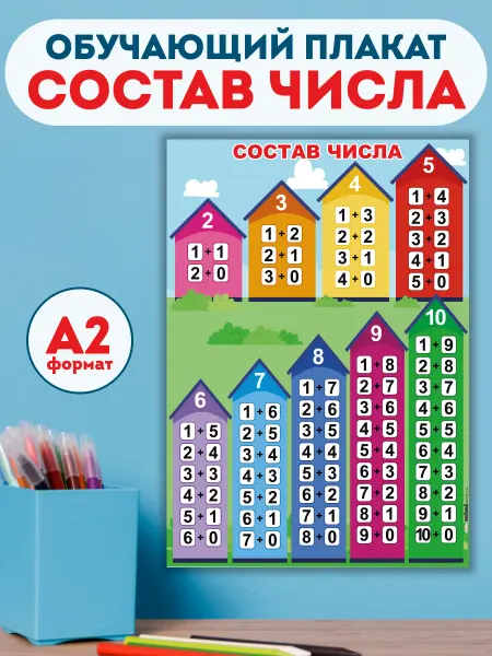 Mimiprint Обучающий плакат для детей Состав числа