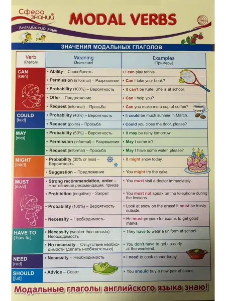 Издательство Сфера Плакат по английскому языку А3 Modal verbs