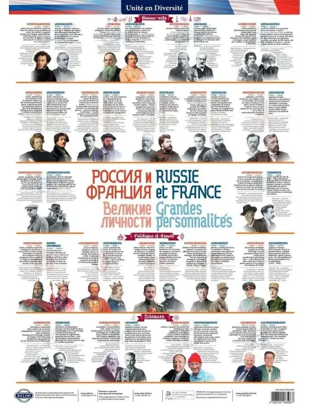 РЕЛОД (RELOD) Плакат Россия и Франция Великие личности постер французский