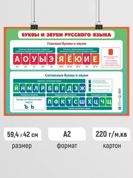 Линия успеха Обучающий плакат для детей Буквы и звуки русского языка А2