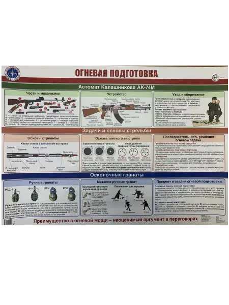Издательство Сфера Огневая подготовка Плакат А2