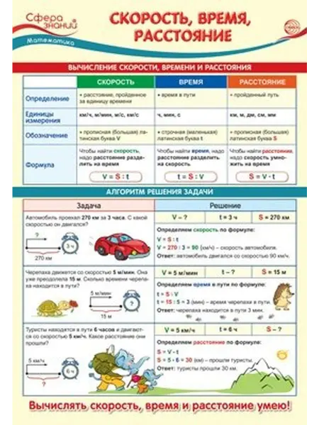 Плакат А3. Математика. Скорость, время, расстояние