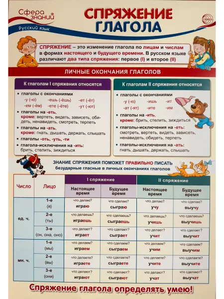 Издательство Сфера Плакат А3 Спряжение глагола