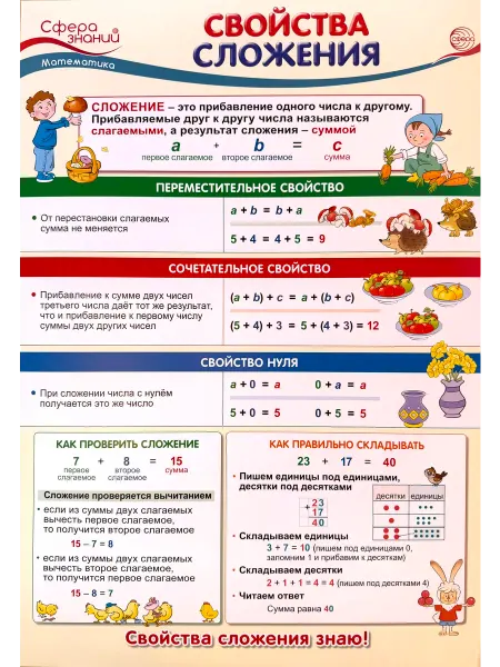 Издательство Сфера Плакат по математике А3 Свойства сложения