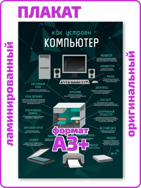Квинг Устройство компьютера плакат А3 ламинированный