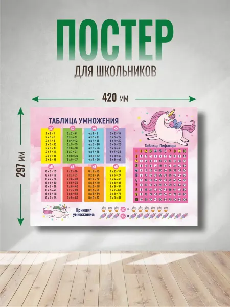 Зеленый перец Плакат таблица умножения Формата А3