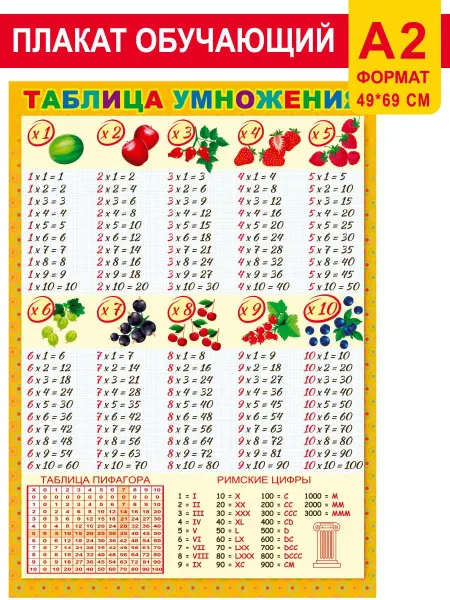 СтильМаркет Плакат шпаргалка Таблица умножения для школы на стену детям