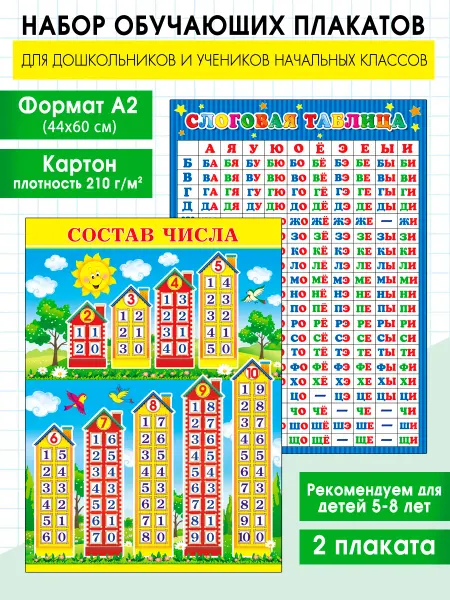 ЗНАЙКА Плакаты обучающие на стену по русскому языку и математике