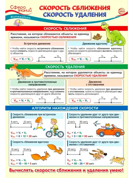 Издательство Сфера Плакат Скорость сближения. Скорость удаления