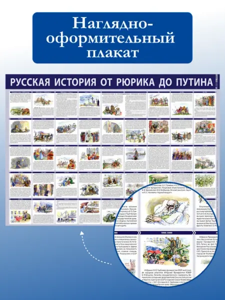 ПРОСПЕКТ Русская история от Рюрика до Путина. Плакат