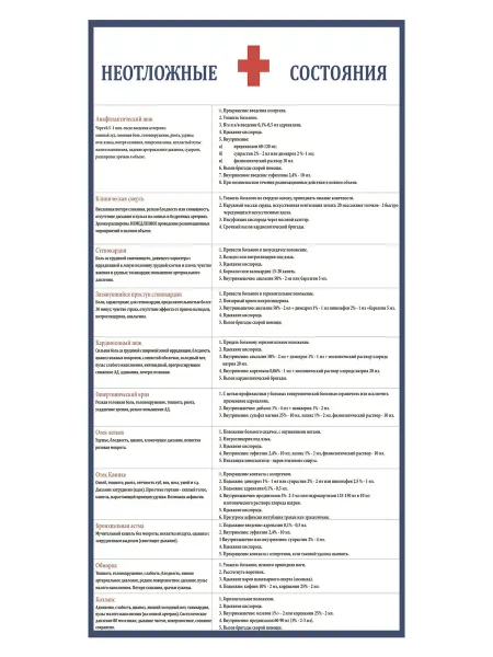 ЦентрМаг Плакат Неотложные состояния