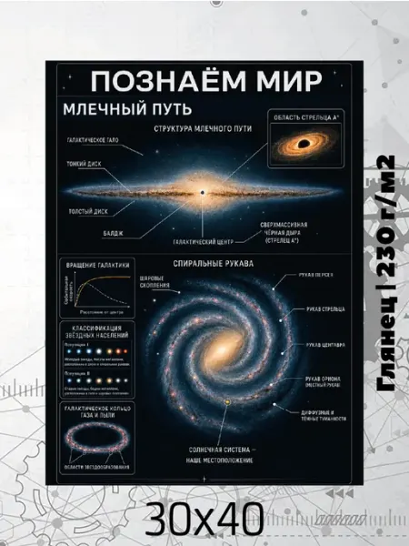 Принт-студия "Бумажный кораблик" Постер на стену 30х40 Космические объекты Млечный путь