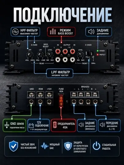 Автомобильный усилитель Kenwood KW-48.4 4канальный класс A/B максимальная мощность 3800 Вт