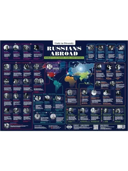 РЕЛОД (RELOD) Плакат Russians Abroad постер английский учебный на стену