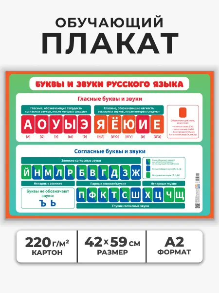 НАДО БРАТЬ ! Обучающий плакат для детей Буквы и звуки русского языка А2