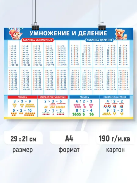 Линия успеха Детский обучающий плакат Умножение и деление А4