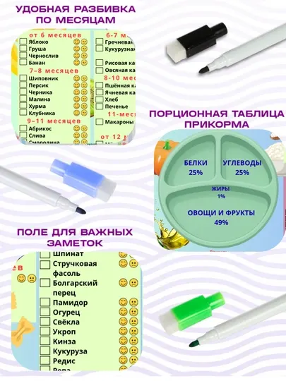 Трекер ввода прикорма магнитный А4 для холодильника, маркер в подарок