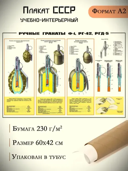 СпецИзделия Плакат Ручные гранаты Ф-1, РГ-42, РГД-5 постер А2