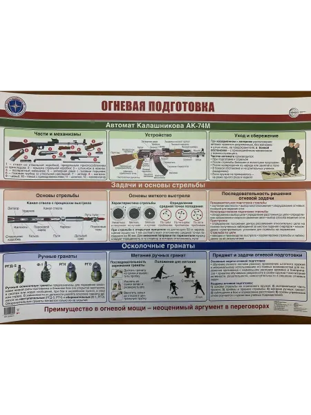 Сфера Плакат А2. Огневая подготовка