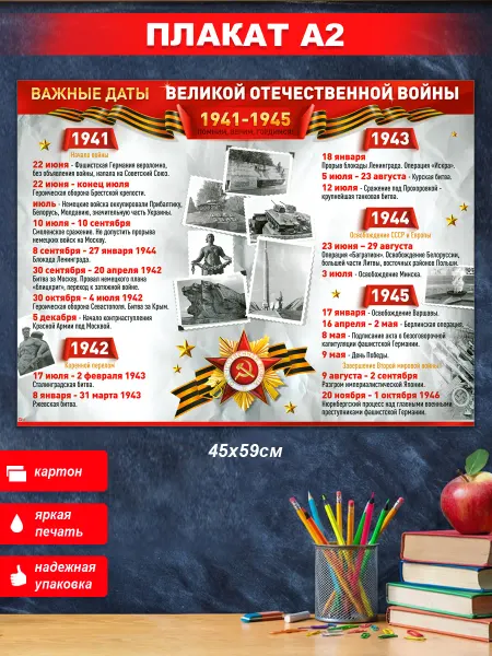 ФДА.card Плакат Важные даты Великой Отечественной войны