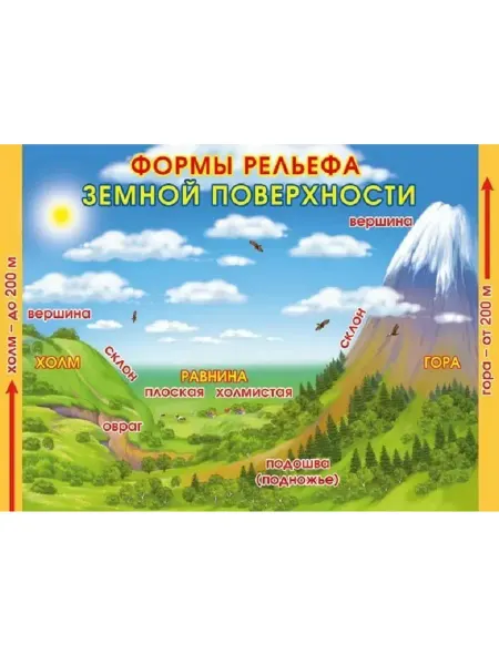 Учитель-АСТ Плакат Формы рельефа земной поверхности