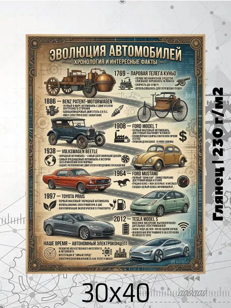 Принт-студия "Бумажный кораблик" Постер на стену 30х40 Эволюция Автомобилей