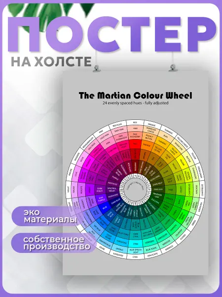 POSTERNAK Постер на стену Цветовой круг колористика 40х60 см