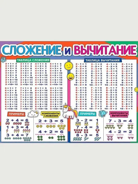 ТМ праздник Плакат по математике, сложение и вычитание а2