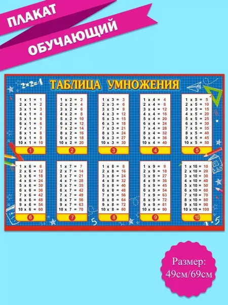 СтильМаркет Плакат шпаргалка Таблица умножения детям для сада и школы А2