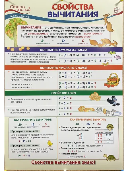 Издательство Сфера Плакат по математике А3 Свойства вычитания