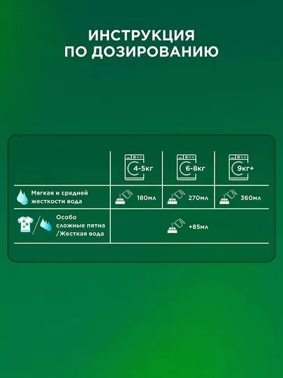 Стиральный порошок Ariel С ароматом Lenor, автомат, 450 г
