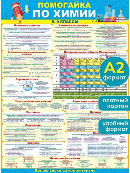 Снаб 78 Обучающий учебный плакат Помогайка по химии
