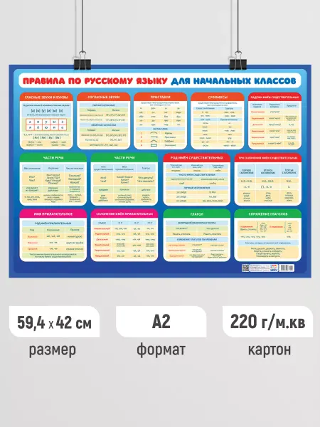 ЛиС Групп Обучающий плакат Русский язык для начальных классов А2