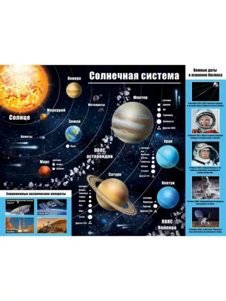 ФДА.card Плакат "Солнечная система"