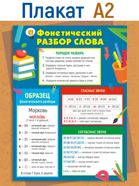 ТМ Мир поздравлений Плакат обучающий Разбор слова по составу на стену