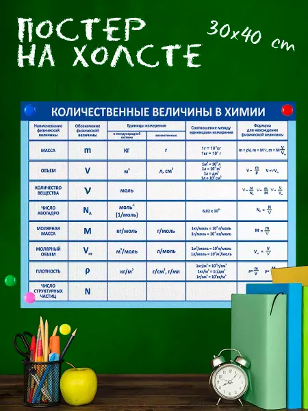 High School Плакат для школы, химия, для учителя, формулы по химии 30х40