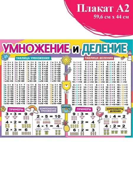 ТМ праздник Плакат обучающий Умножение и деление школа детям учителю А2