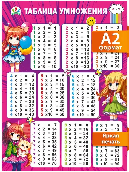 ТМ Мир поздравлений Таблица умножения. Плакат школьный на стену А2